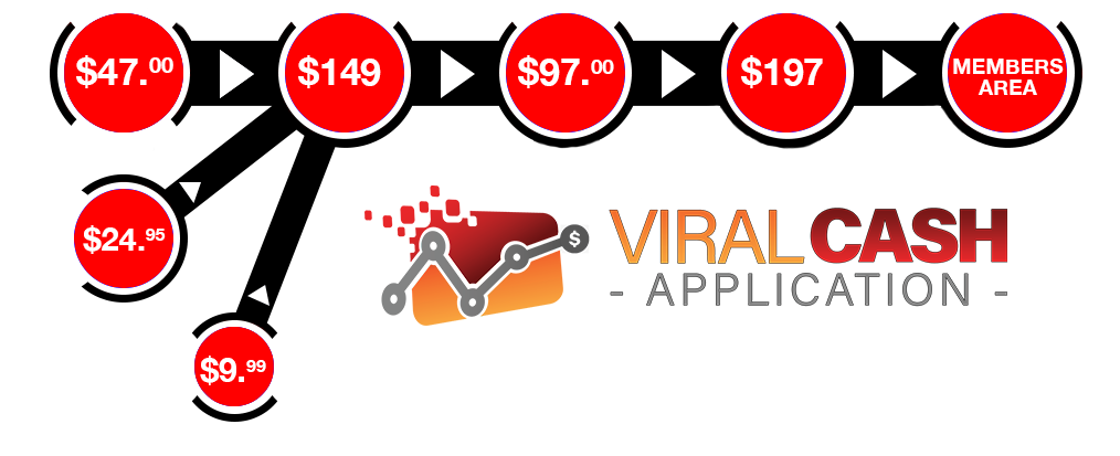 Viral Cash App
