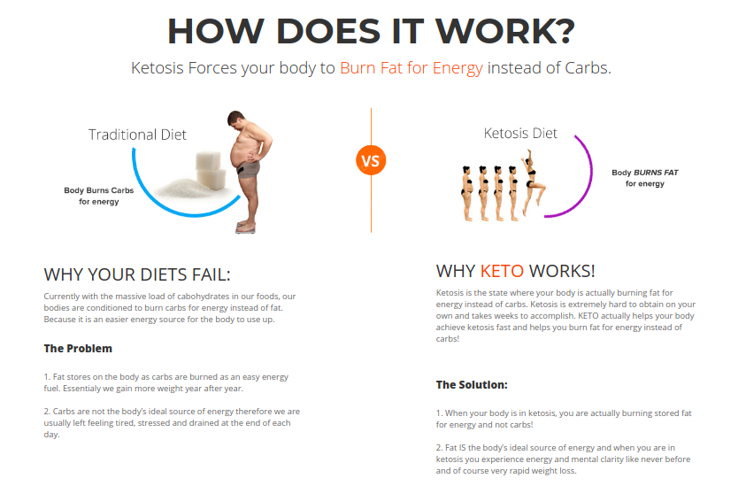 Exogenous Keto Diet Walmart